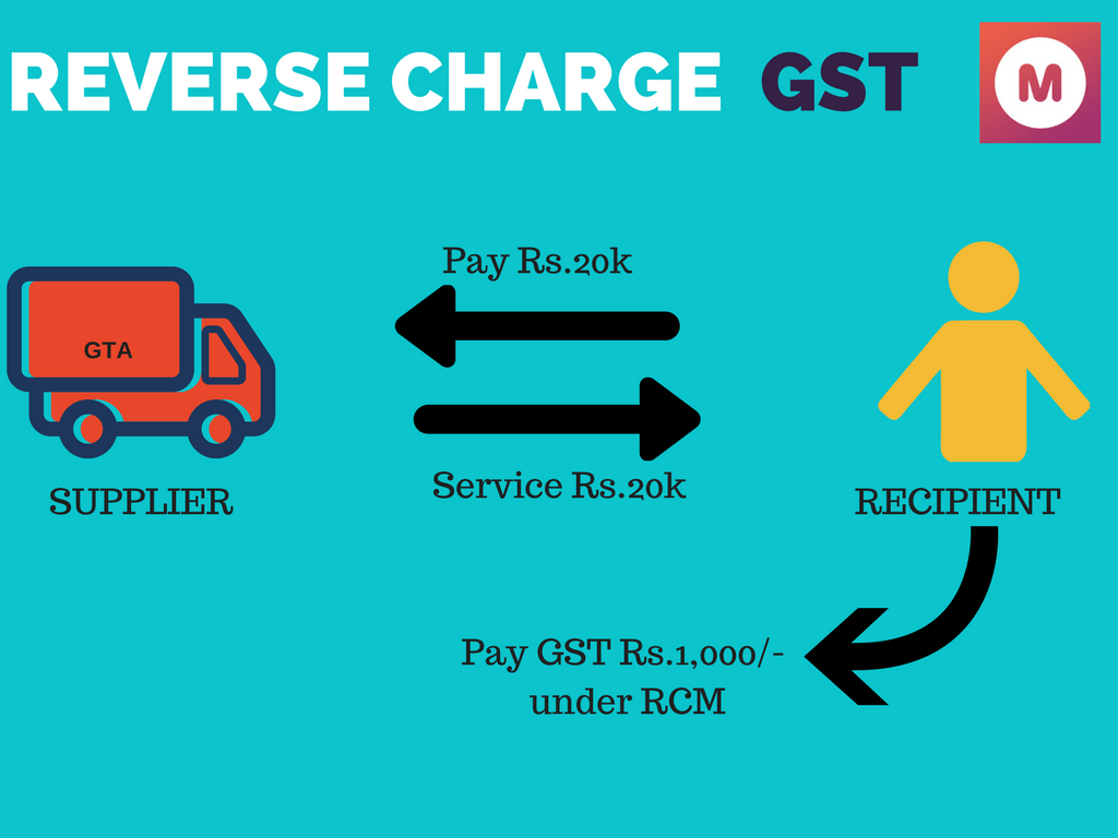 Subject To Reverse Charge Meaning