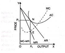 shift from monopolistic competition to perfect cocmeptition