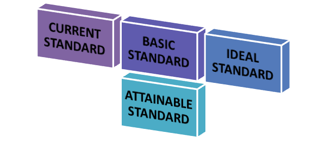types of standards
