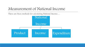 MEASUREMENT OF NATIONAL INCOME