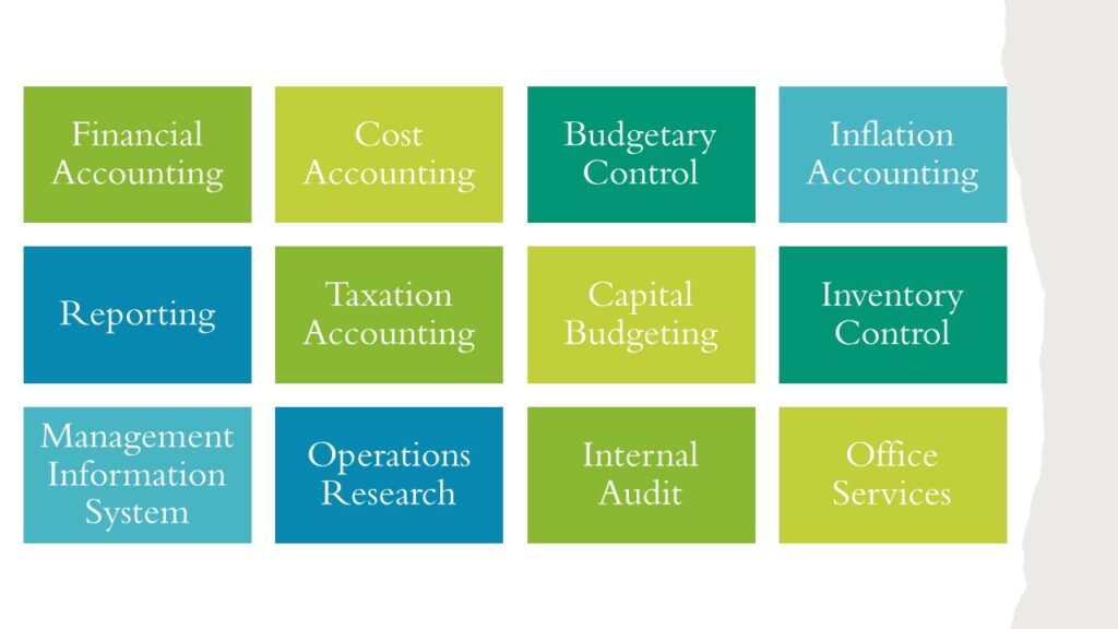 Management Accounting nature and scope