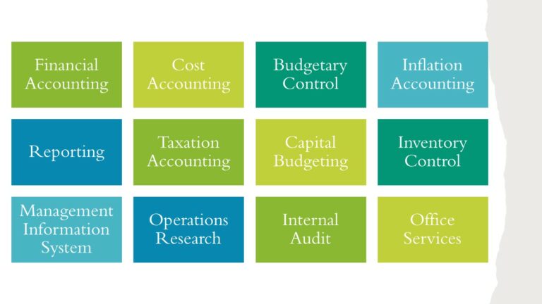 Management Accounting Nature And Scope 1COMMERCEIETS