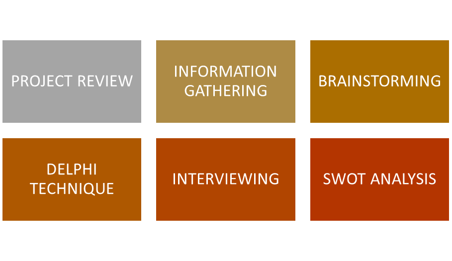 of risk management process