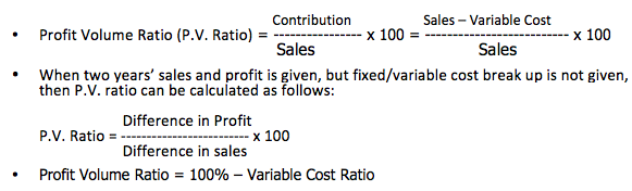 profit volume ratio