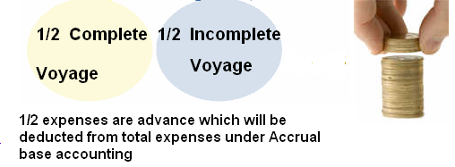 VOYAGE ACCOUNT NOTES – COMPLETE AND INCOMPLETE VOYAGE ACCOUNTING