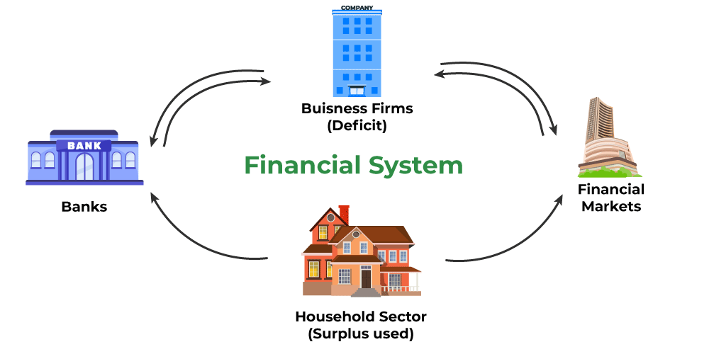 financial market operations notes