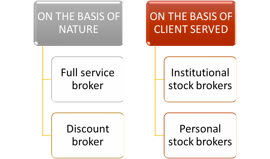 FUNCTIONARIES OF STOCK EXCHANGE PDF