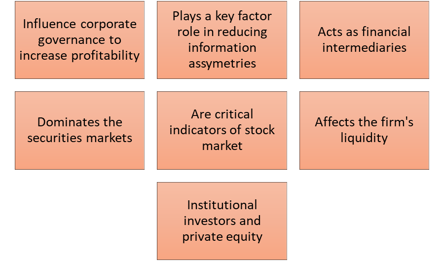 ROLE OF INSTITUTIONAL INVESTORS IN FINANCIAL MARKETS