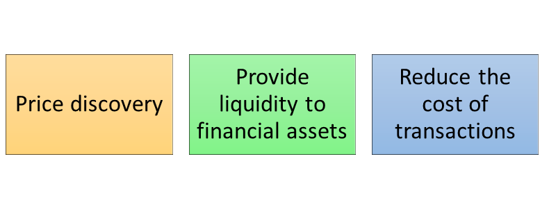 FUNCTIONS OF FINANCIAL MARKETS PDF