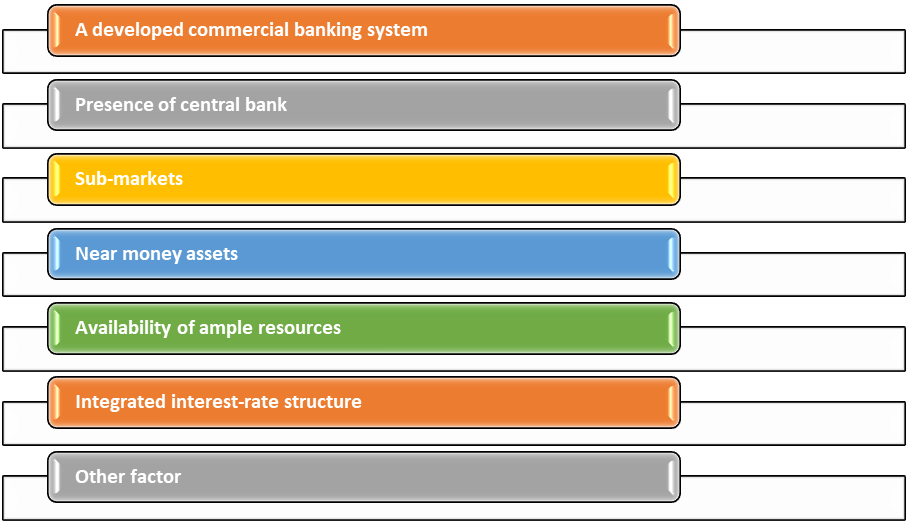 FEATURES OF DEVELOPED MONEY MARKET