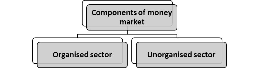 components-of-money-market-commerceiets-100