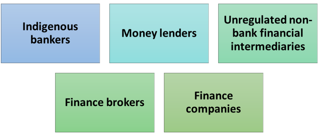 Components of Money Market