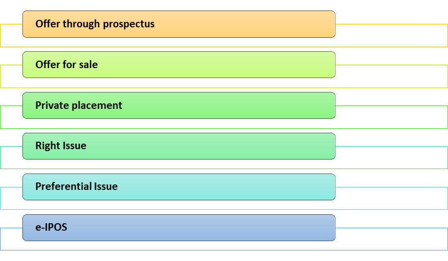 FINANCIAL MARKET NOTES PDF