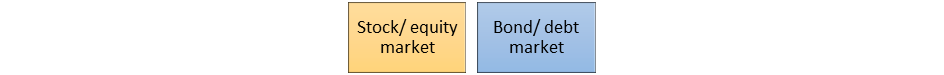 FINANCIAL MARKET NOTES PDF