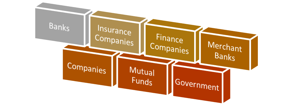 FINANCIAL MARKET NOTES PDF