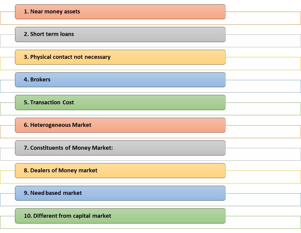 CHARACTERISTICS OF MONEY MARKET