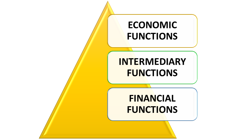 FUNCTIONS OF FINANCIAL MARKETS PDF