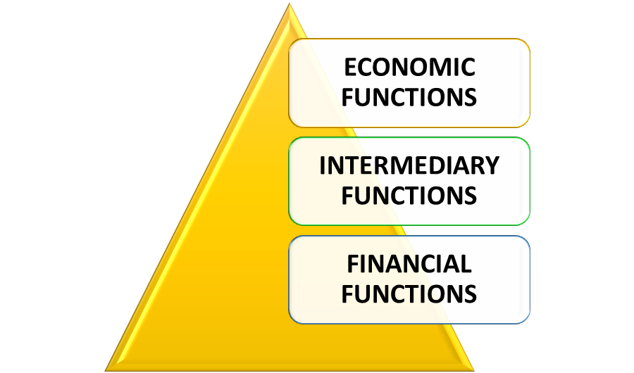 FINANCIAL MARKET NOTES PDF