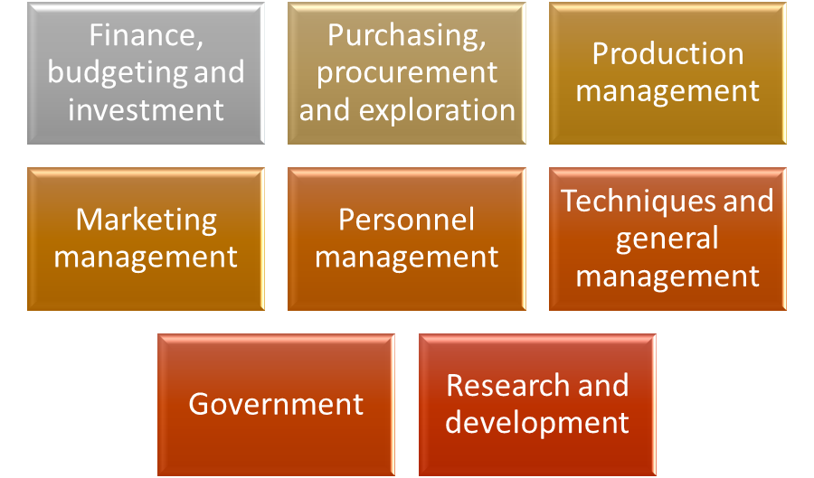 SCOPE OF OPERATIONS RESEARCH IN BUSINESS