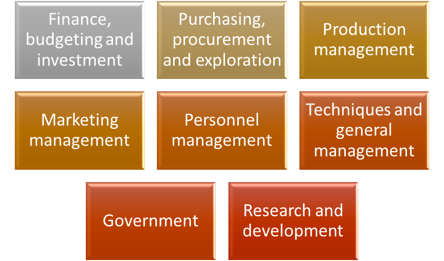 SCOPE OF OPERATIONS RESEARCH IN BUSINESS 