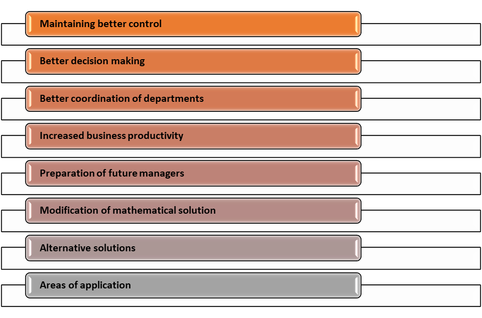 introduction-to-operations-research-previous-year-questions-gndu