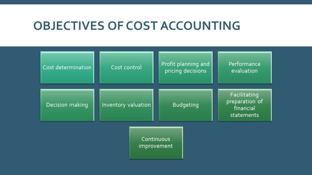 Objectives of Cost Accounting