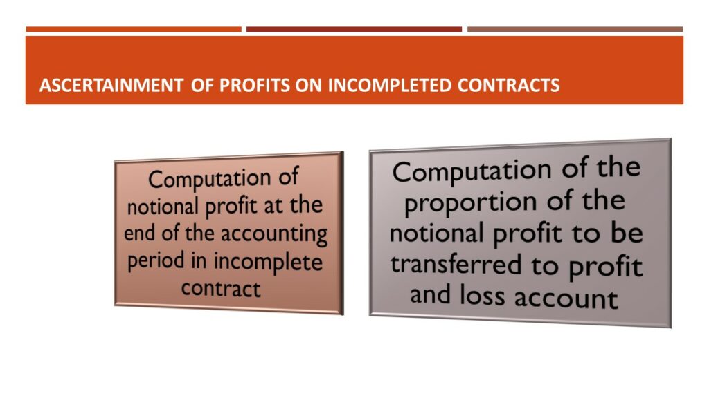 Calculation of Profits in Contract Costing When contract is not completed