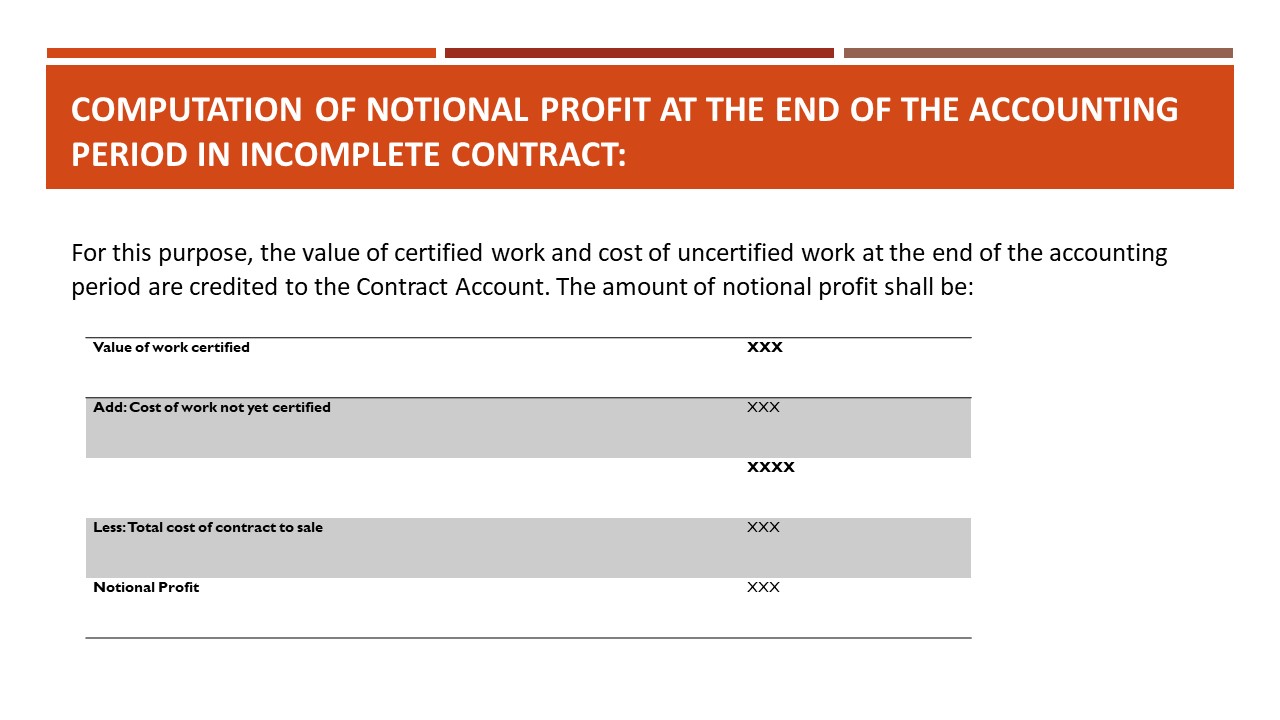 Calculation of profits in contract costing 5 cases explained