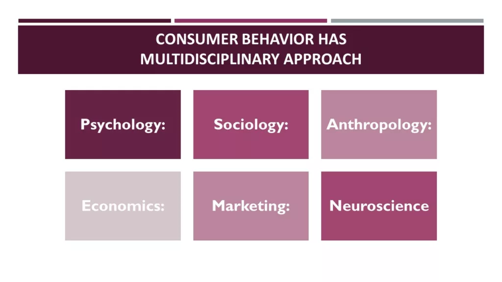 NATURE OF CONSUMER BEHAVIOR