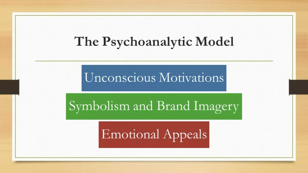 MODELS OF CONSUMER BEHAVIOR PDF