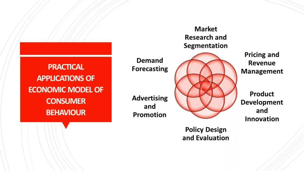 REAL LIFE OR PRACTICAL APPLICATIONS OF ECONOMIC MODEL OF CONSUMER BEHAVIOUR