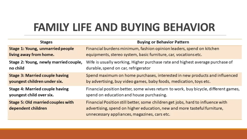 ECONOMIC DETERMINANTS OF CONSUMER BEHAVIOR