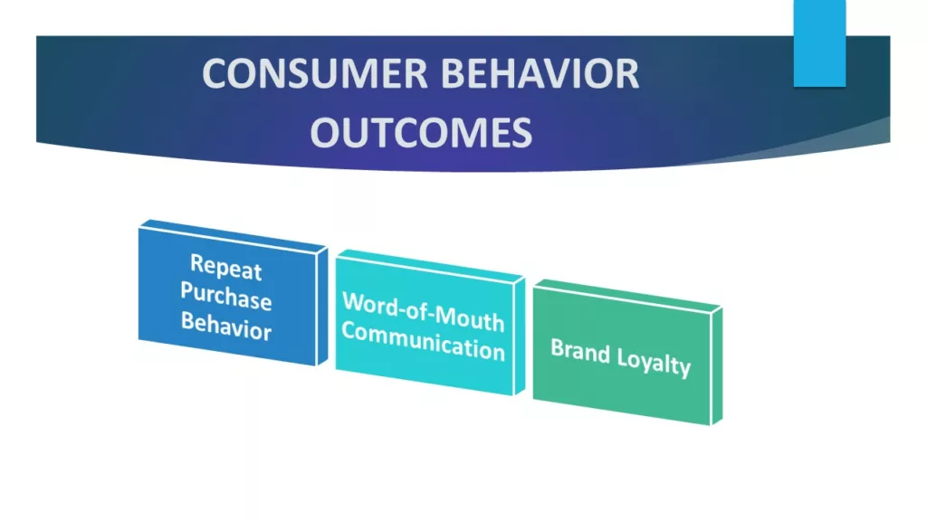 CONSUMER BUYING PROCESS