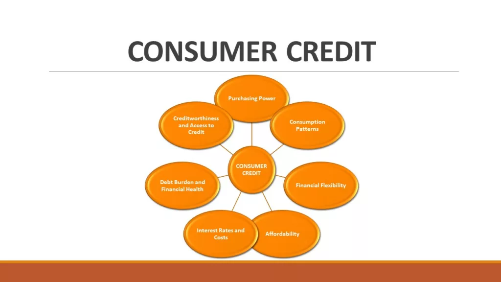 ECONOMIC DETERMINANTS OF CONSUMER BEHAVIOR