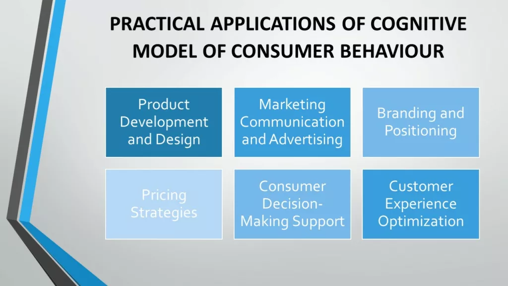 COGNITIVE MODEL OF CONSUMER BEHAVIOUR