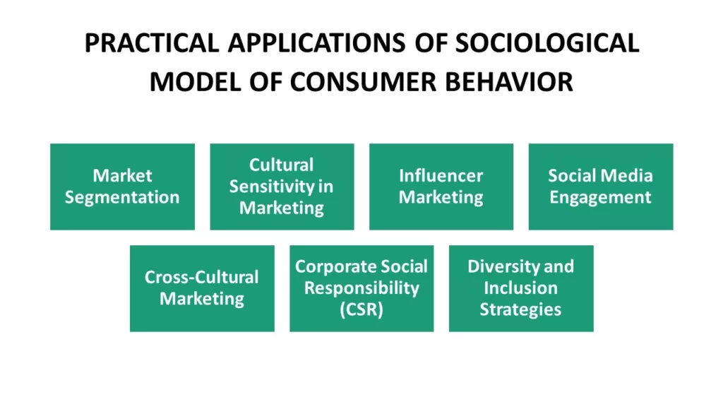 SOCIOLOGICAL MODEL OF CONSUMER BEHAVIOR