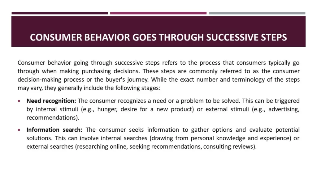 NATURE OF CONSUMER BEHAVIOR