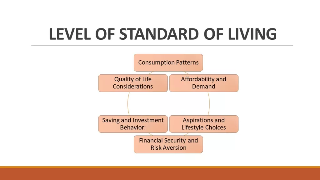 ECONOMIC DETERMINANTS OF CONSUMER BEHAVIOR