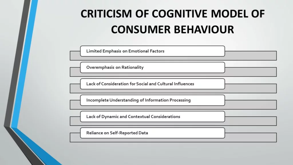 COGNITIVE MODEL OF CONSUMER BEHAVIOUR