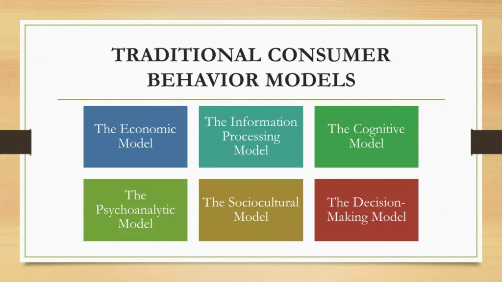 TRADITIONAL CONSUMER BEHAVIOR MODELS