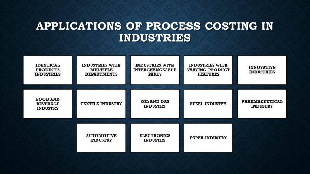 APPLICATIONS OF PROCESS COSTING IN DIFFERENT INDUSTRIES