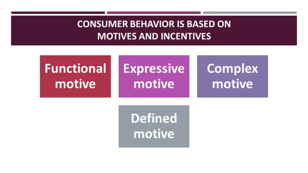 NATURE OF CONSUMER BEHAVIOR