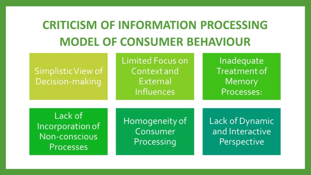 INFORMATION PROCESSING MODEL OF CONSUMER BEHAVIOUR