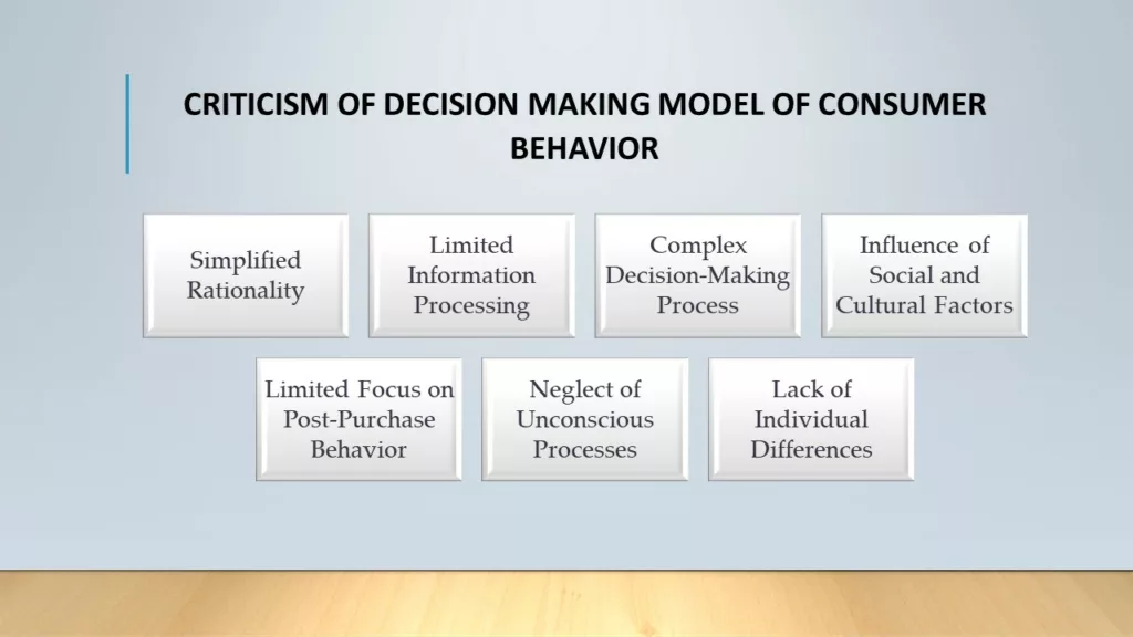 DECISION MAKING MODEL OF CONSUMER BEHAVIOR
