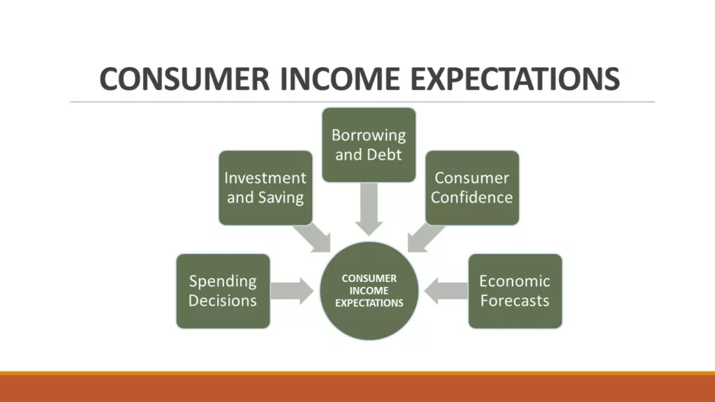 ECONOMIC DETERMINANTS OF CONSUMER BEHAVIOR