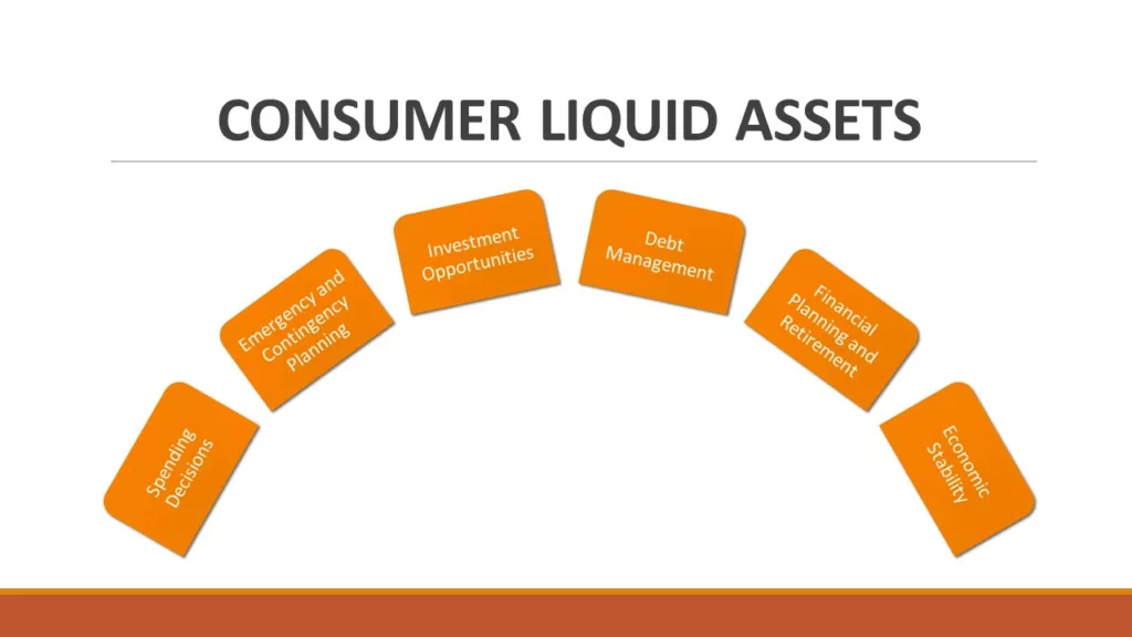 ECONOMIC DETERMINANTS OF CONSUMER BEHAVIOR