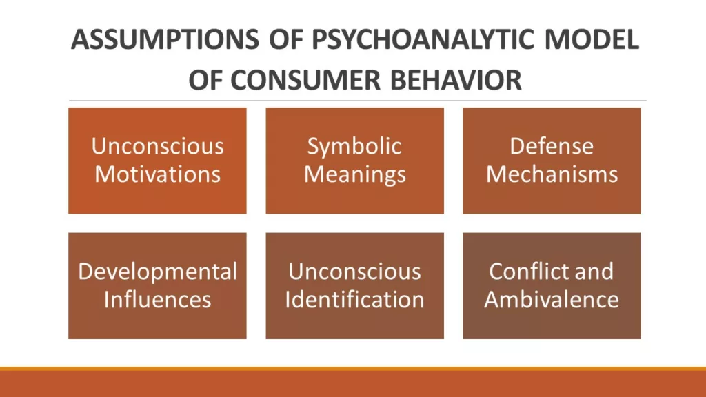 PSYCHOANALYTIC MODEL OF CONSUMER BEHAVIOR