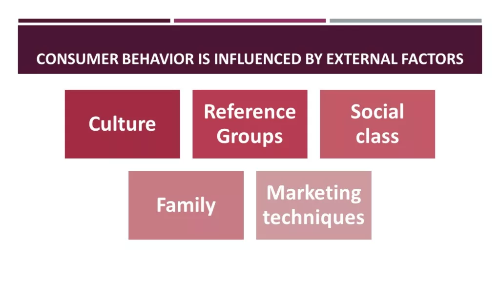 Characteristics of Consumer Behavior