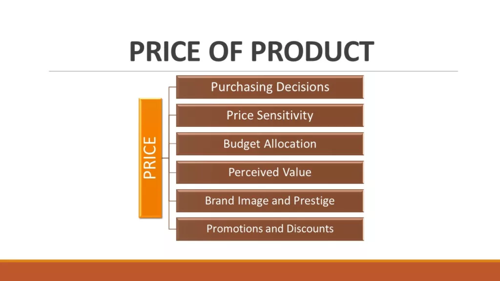 ECONOMIC DETERMINANTS OF CONSUMER BEHAVIOR