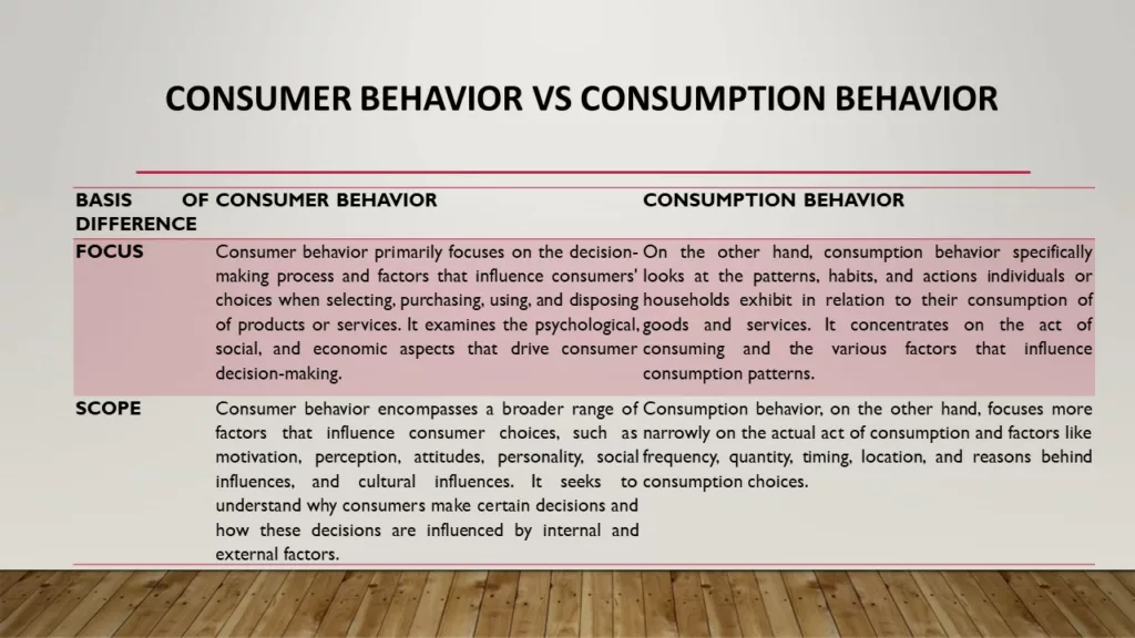 CONSUMER BEHAVIOR AND CONSUMPTION BEHAVIOR